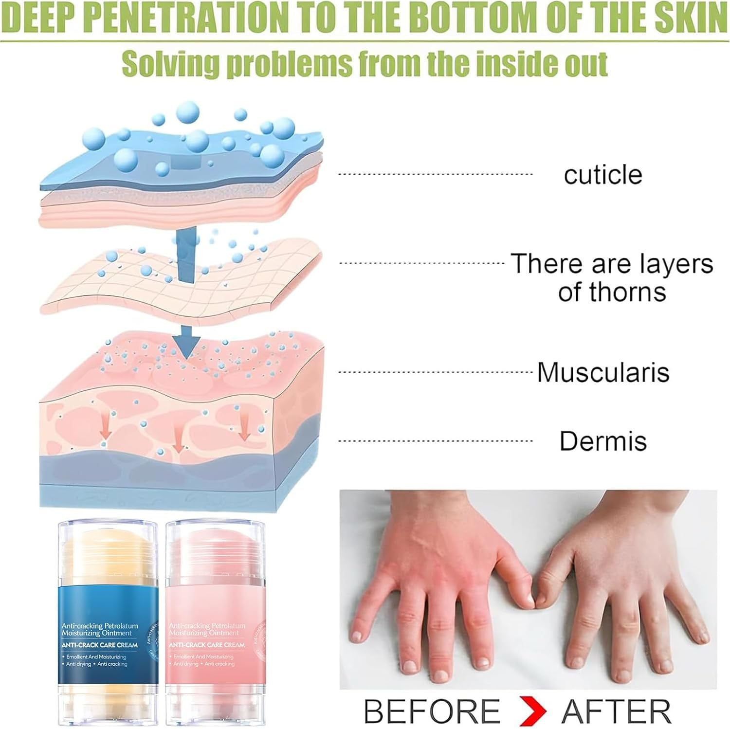Cracked Skin Repair Foot Cream, Foot Moisturiser for Dry Cracked Feet Hands and Elbows with Citrus and Peach Scent - anti Chafing Moisturising Stick 2-Pack